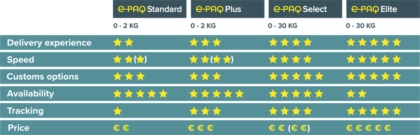 e-PAQ € Comparison Chart October 2020