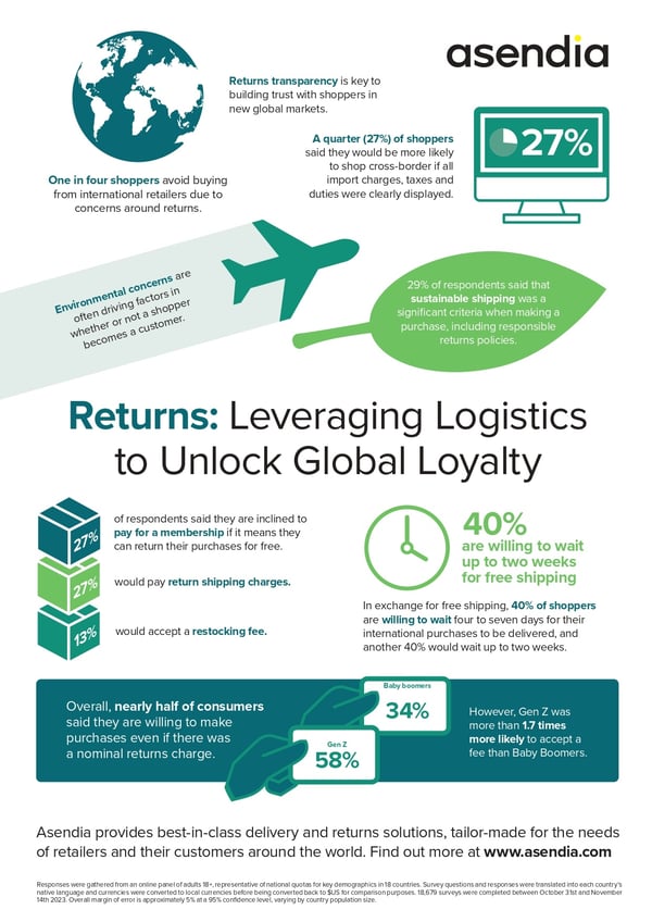 81072 Returns Infographic English image